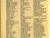 Directory, Telephone - The Speaking Telephone!
List of Subscribers connected with the Central Office System