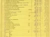 Binder, Post - Appraisal of Buildings for Michigan Bell Telephone Co. 
by Albert Kahn, Inc.