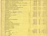 Binder, Post - Appraisal of Buildings for Michigan Bell Telephone Co. 
by Albert Kahn, Inc.