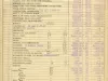 Binder, Post - Appraisal of Buildings for Michigan Bell Telephone Co. 
by Albert Kahn, Inc.
