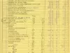 Binder, Post - Appraisal of Buildings for Michigan Bell Telephone Co. 
by Albert Kahn, Inc.