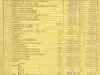 Binder, Post - Appraisal of Buildings for Michigan Bell Telephone Co. 
by Albert Kahn, Inc.