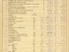 Binder, Post - Appraisal of Buildings for Michigan Bell Telephone Co. 
by Albert Kahn, Inc.