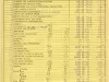 Binder, Post - Appraisal of Buildings for Michigan Bell Telephone Co. 
by Albert Kahn, Inc.