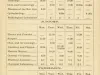 Calendar - University of Michigan Department of Medicine and Surgery Order of Exercises, First Semester, 1888-89.