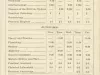Calendar - University of Michigan Department of Medicine and Surgery Order of Exercises, First Semester, 1889-90.