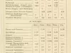 Calendar - University of Michigan Department of Medicine and Surgery Order of Exercises, Second Semester, 1889-90.