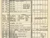 Report, Annual - Annual Report of the Detroit Thrift Gardens for the Garden Year Ending Oct. 31, 1933