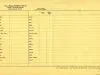 Paper, Form - Fur Dealer's Report of Pelts