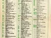 Poster - Billboard Hot 100, Week Ending September 6, 1980