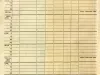 Certificate - Certificate of War Necessity
Commercial Vehicle
Single Unit
SUPPLEMENT
