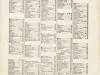 Catalog - Seed Annual 1908