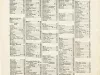 Catalog - Seed Annual 1909
