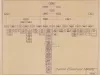 Chart, Organizational