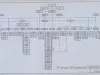 Chart, Organizational