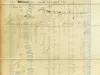 Certificate, Stock