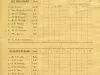 Scorecard