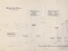 Blueprint - Sign Types for Historic Fort Wayne
