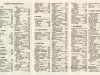 Directory,  Business - Hudson's Store Directory, Downtown