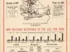 Poster - Missouri Leads in Food Increase