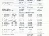 Program - North Cape Yacht Club
Indian Summer Invitational Regatta