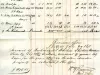 Statement, Financial - City Taxes 1871 - Richmond & Backus