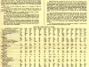Report - Revised Schedule of Unit Cost Based on Cubical Contents of Buildings