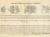 Drawing, Technical - Lake Bulk Freighter Horace S. Wilson